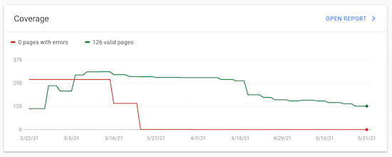 Errori di Google Search Console