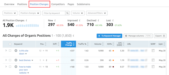 SEMRush keyword changes