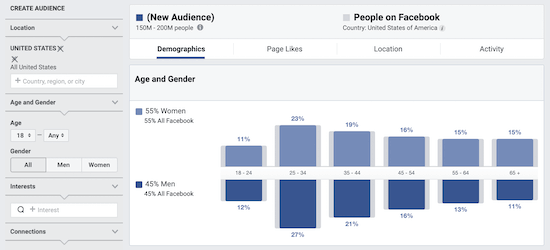 Facebook 受众洞察数据