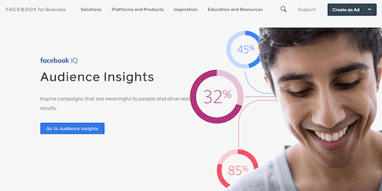 Facebook Audience Insights