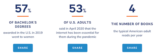 LivingFacts data and stats