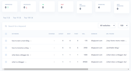 Use LowFruits to track keyword ranking