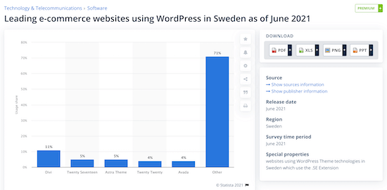 Statista specific data