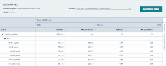 US Census Bureau data example