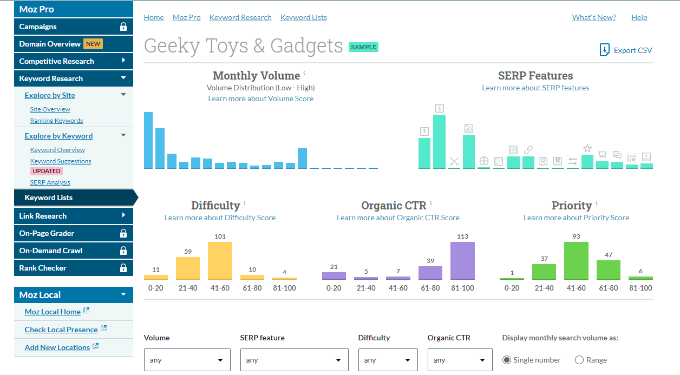 Keyword explore tool Moz