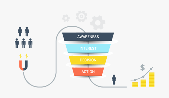 Sales funnel example