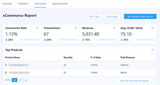 WooCommerce analytics report