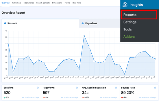 MonsterInsights traffic data