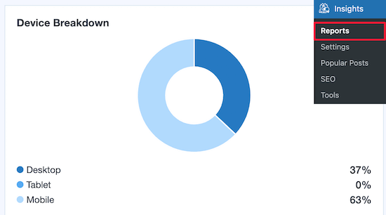 MonsterInsights device breakdown