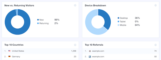 MonsterInsights follower data