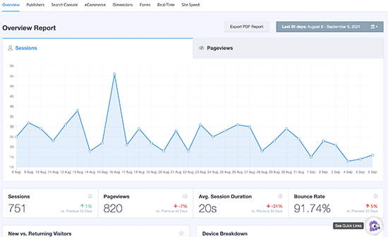 MonsterInsights Google Analytics reports overview