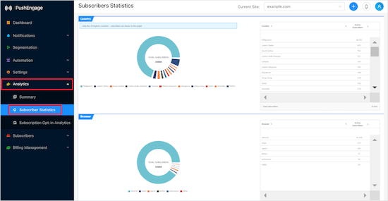 PushEngage follower stats example