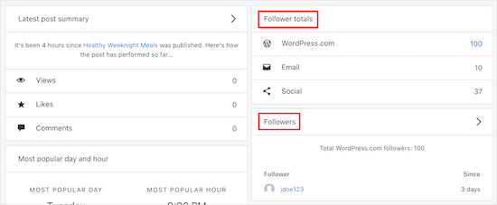 WordPress.com follower totals