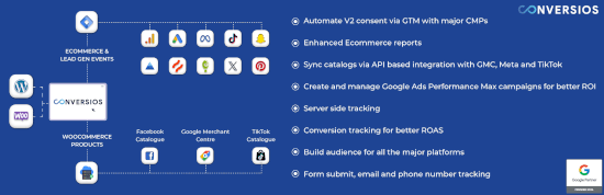 Google Analytics and Google Shopping plugin for WooCommerce