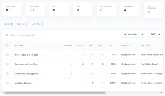 Keyword positions in LowFruits