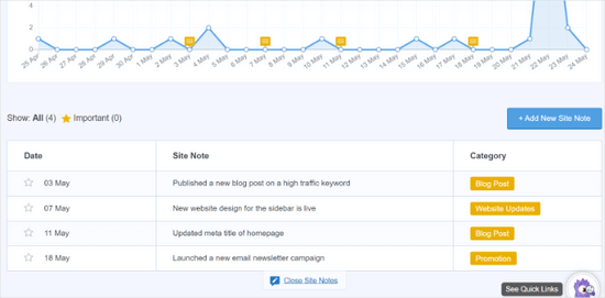 Add and view site notes in MonsterInsights