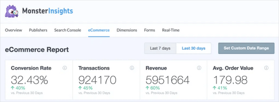 An example of an ecommerce report in MonsterInsights