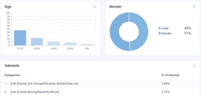 Demographic reports