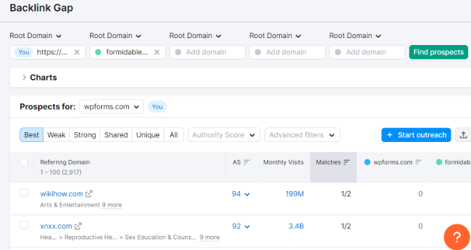 Backlink gap analysis