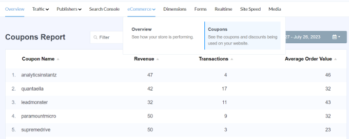 Gutscheinbericht in MonsterInsights