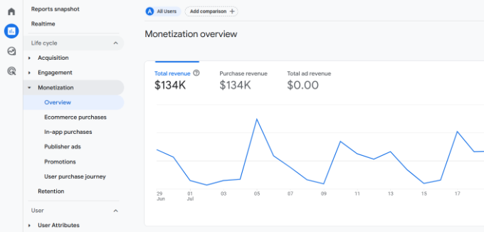 Monetization report in ga4