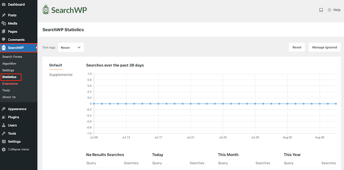 WordPress search statistics and data, in the SearchWP dashboard