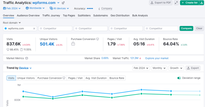 Traffic analytics report