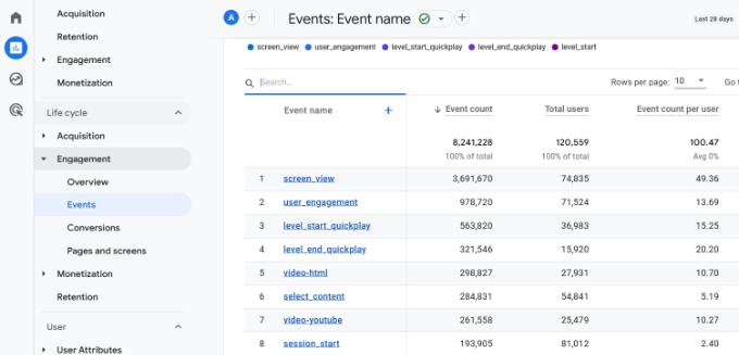 View video tracking data in ga4