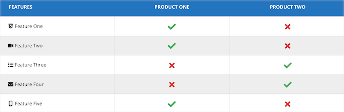 WP Table Builder 表示例