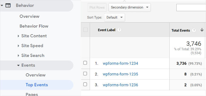 See event label for form tracking