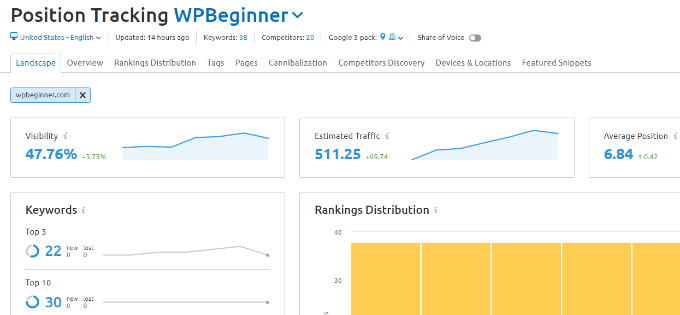 Search ranking tracking store tool