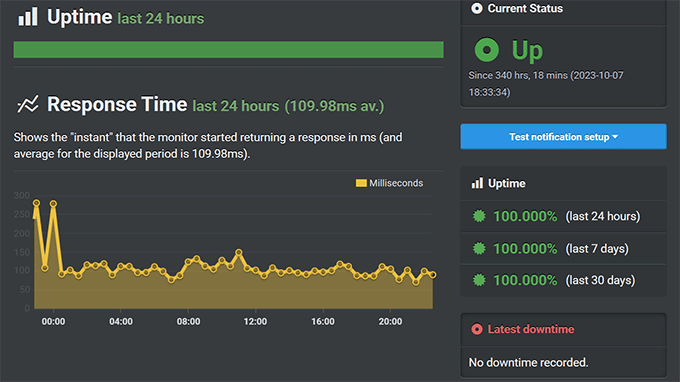 Scala Hosting uptime test result