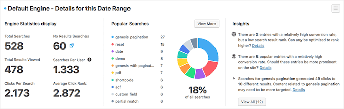 SearchWP 指标