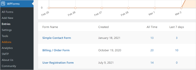 Select form entries