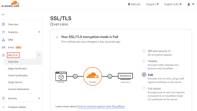 Cloudflare 仪表板