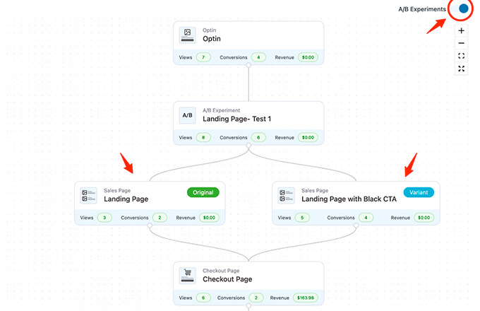 WooFunnels A/B Testing for WooCommerce