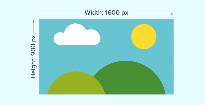 Image size in dimensions