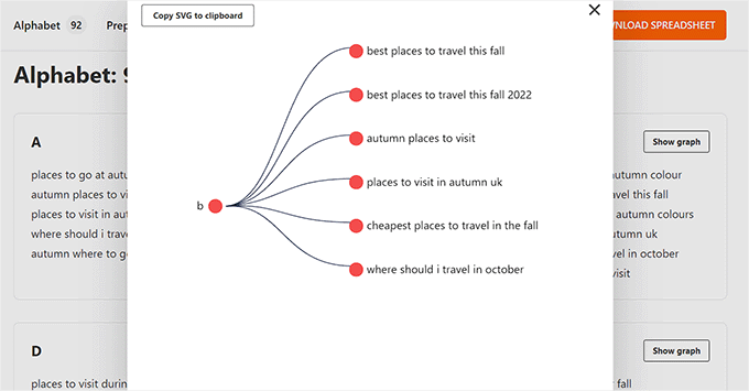 SEO topical graph