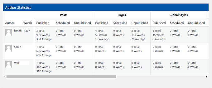 View word count by author