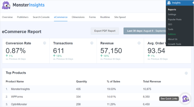 eCommerce report in MonsterInsights