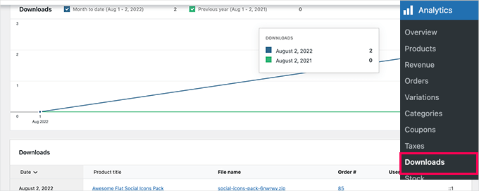 File download stats in WooCommerce