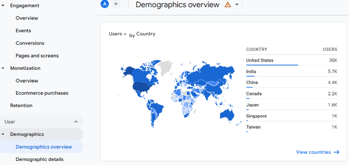 Demographics report