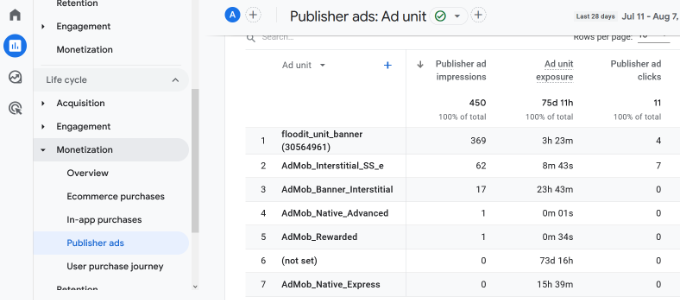 AdSense report in ga4