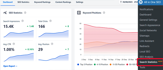 All in One SEO search statistics 