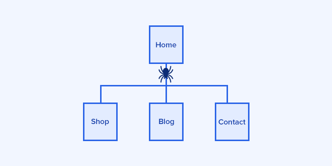 How search crawling works