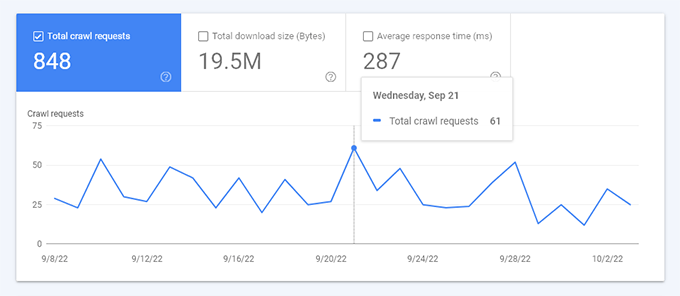 Crawl stats overview