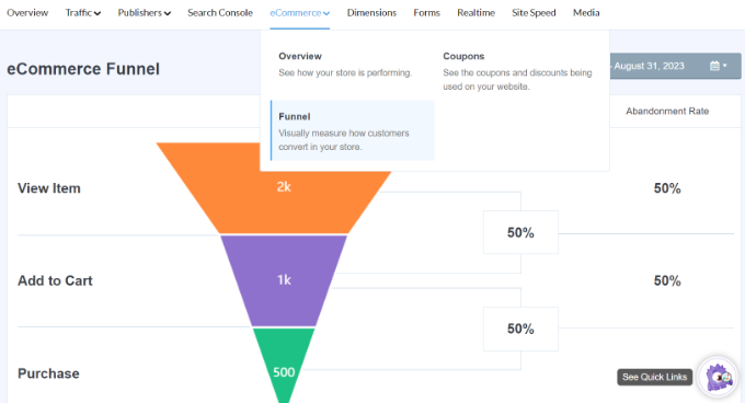 Ecommerce funnel report