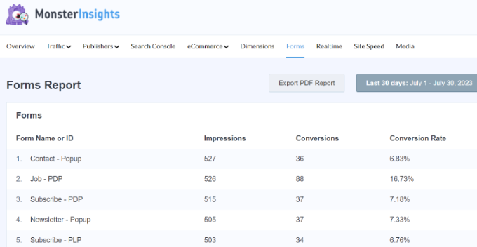 Forms report in MonsterInsights