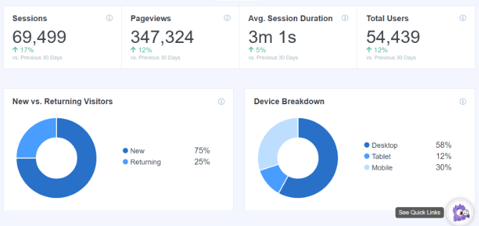 Session duration report