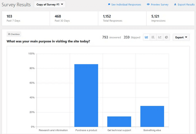 How to Create a Survey in WordPress (with Beautiful Reports)